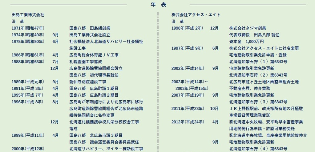 ○○○技術