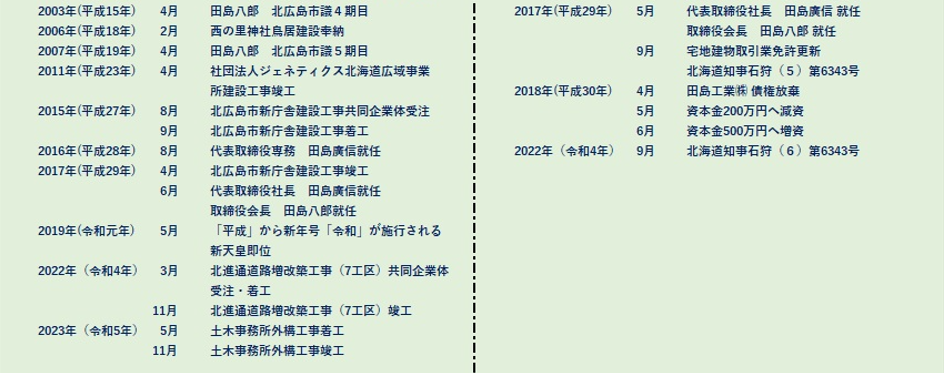○○○技術